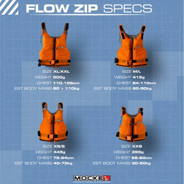 Mocke PDF - Flow Zip